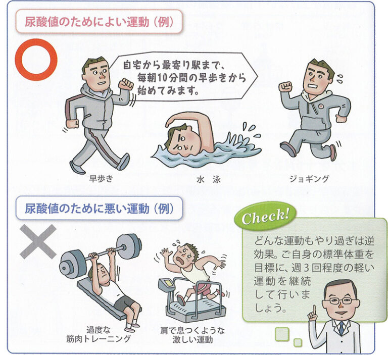 高尿酸血症の治療について 大川医院 ブログ